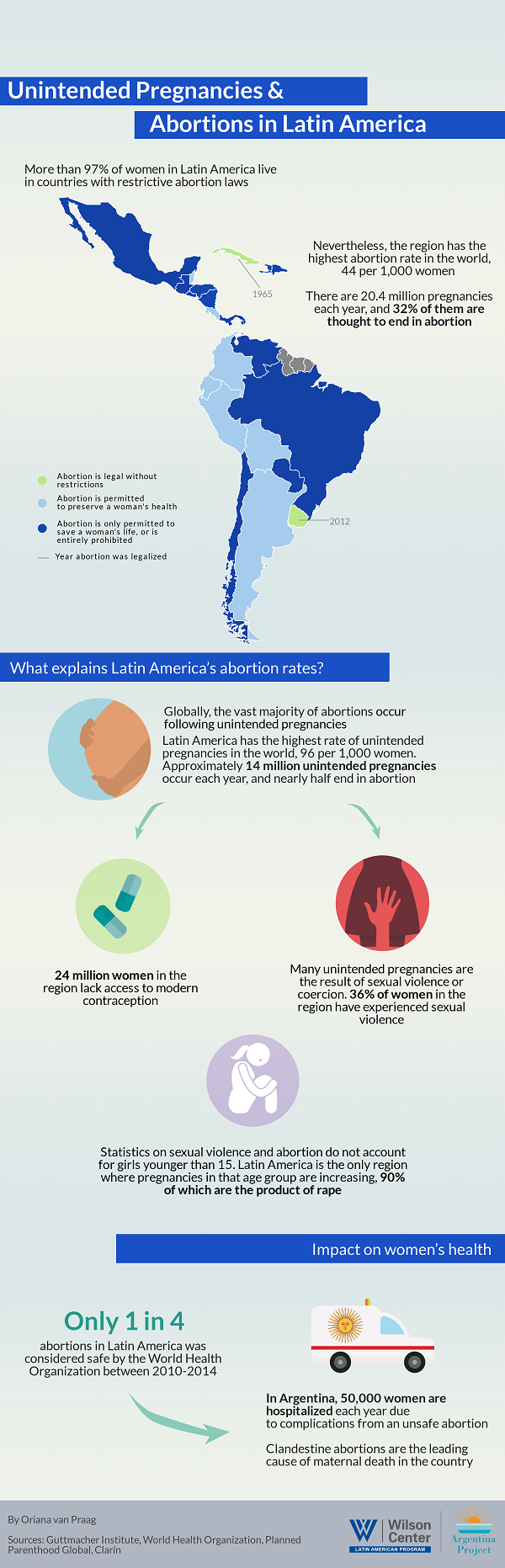 Infographic- Abortion LATAM