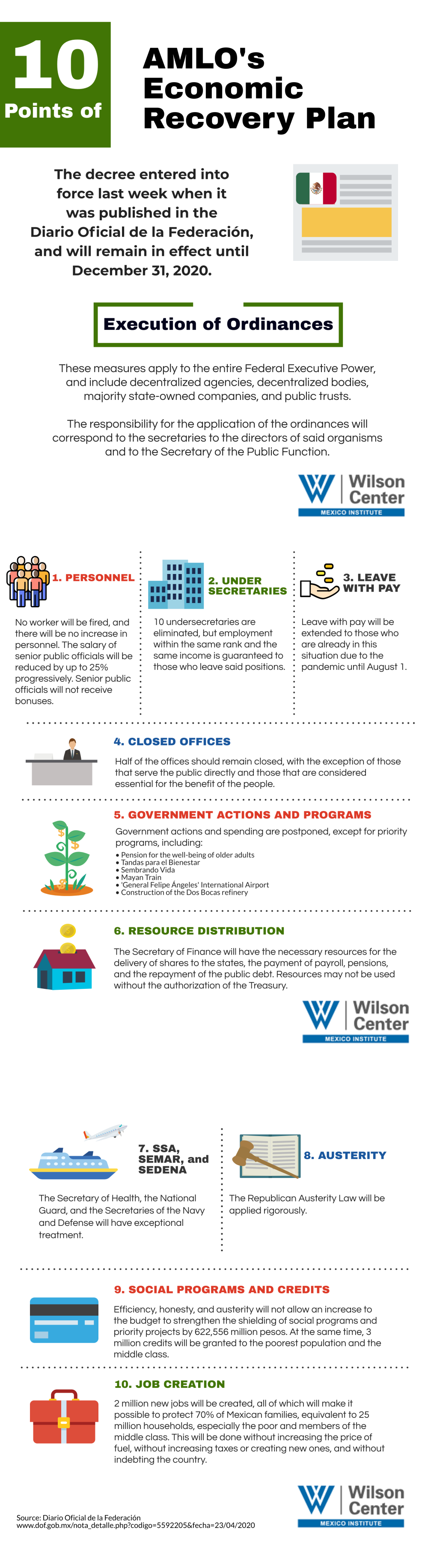 Infographic: AMLO's Economic Recovery Plan