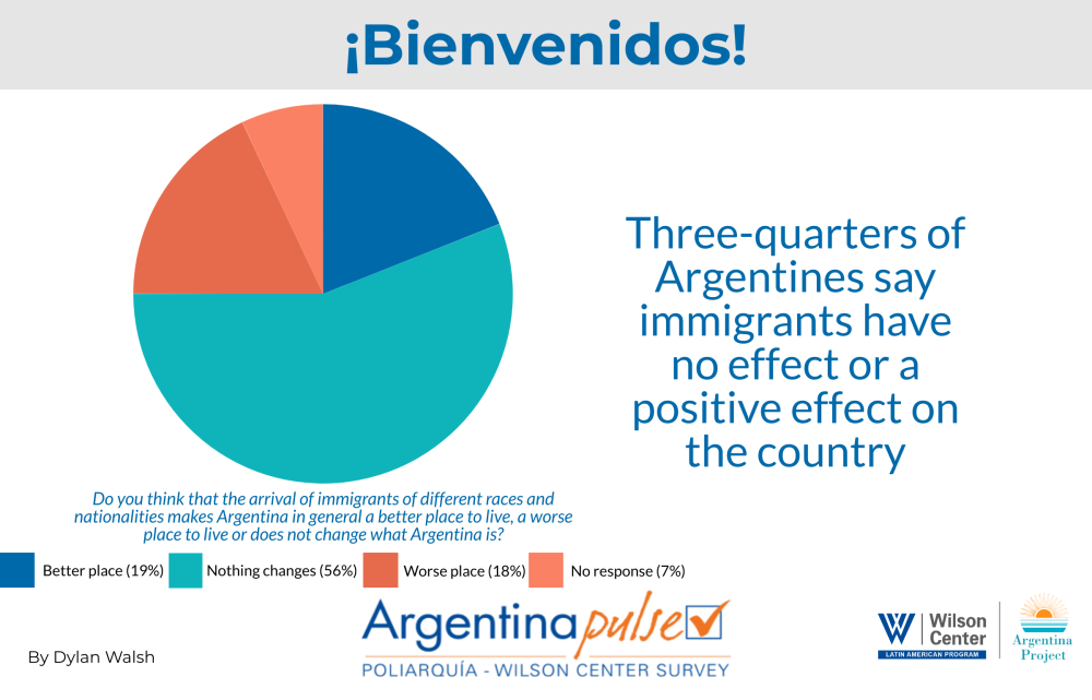 Infographic- ArgPulse Immigration 