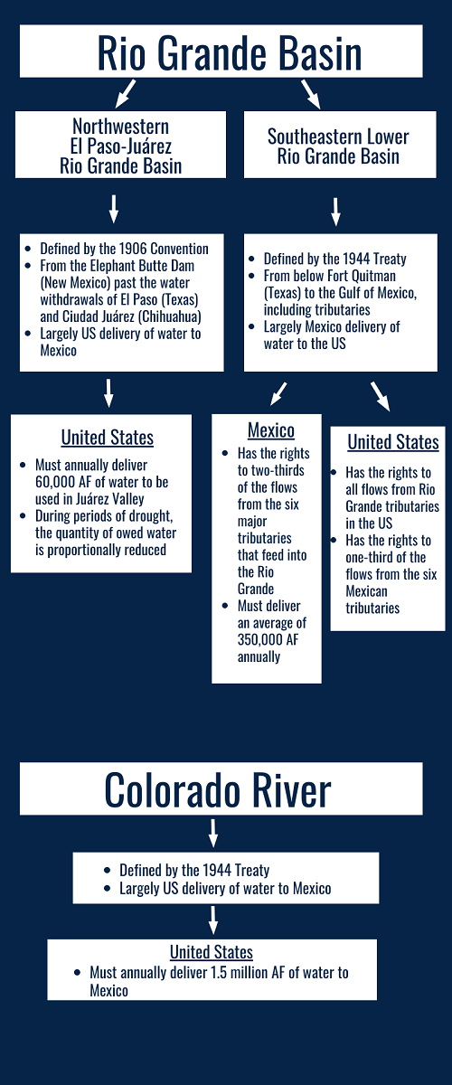 image - bilateral water management infographic