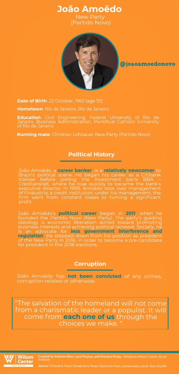 Joao Amoedo Candidate Bio Wilson Center