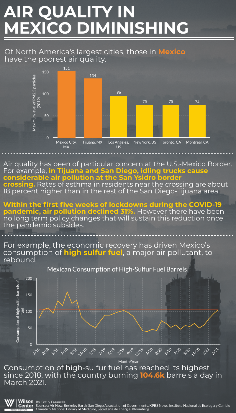 infographic - air quality border