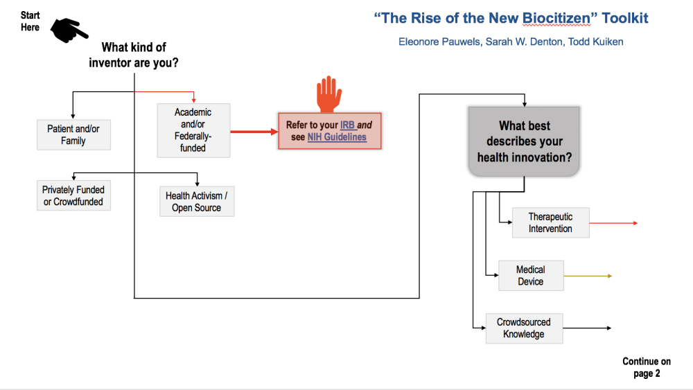 Citizen Health Innovator Workshop toolkit 1