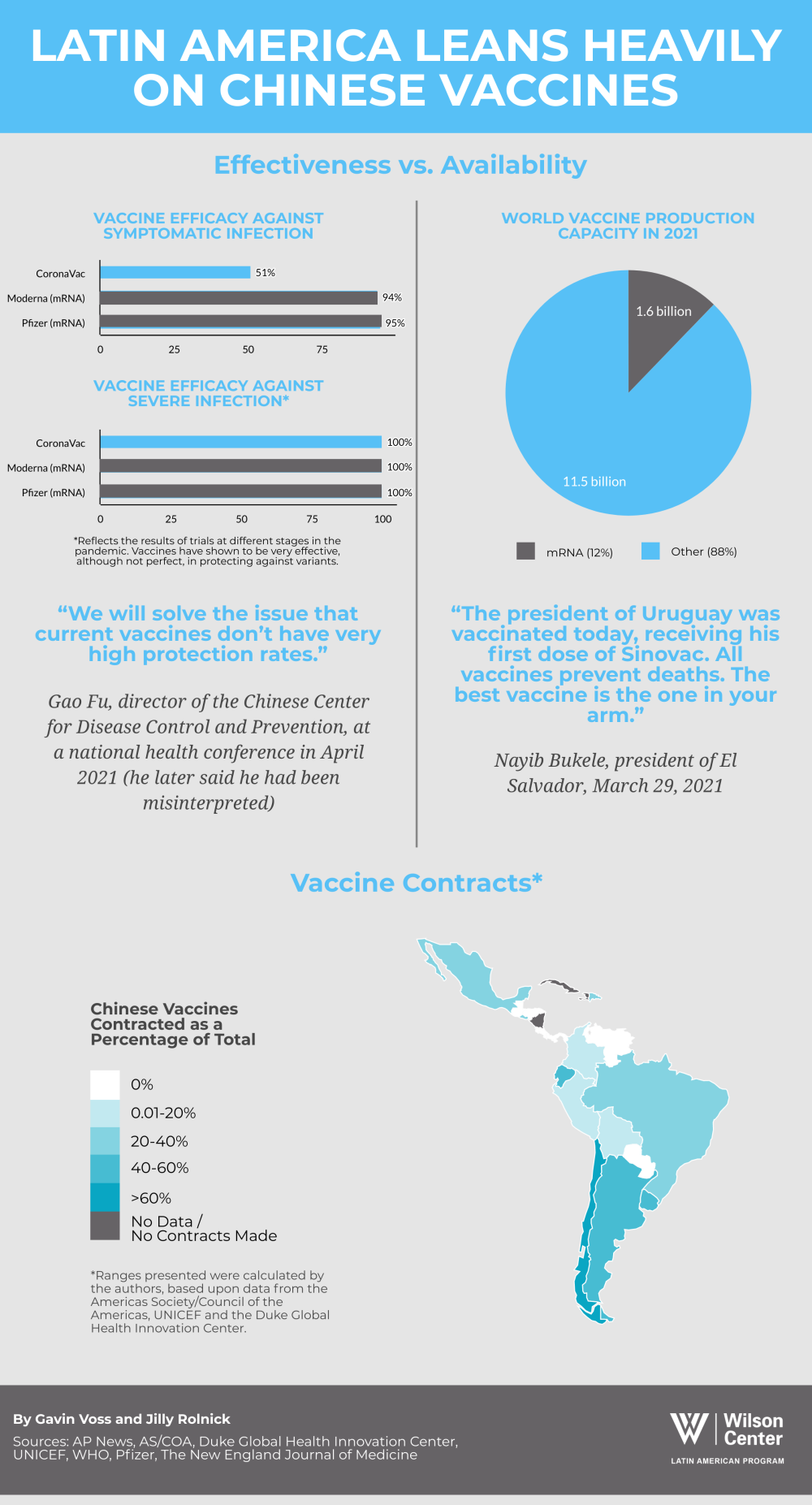 Chile Infographic 7/23/21