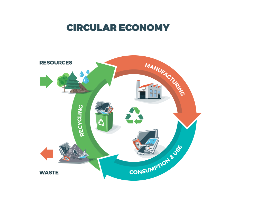 Circular economy diagram