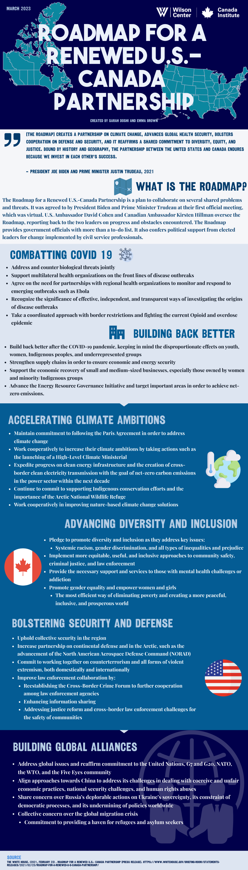 Infographic | The Roadmap for a Renewed Canada-U.S. Partnership