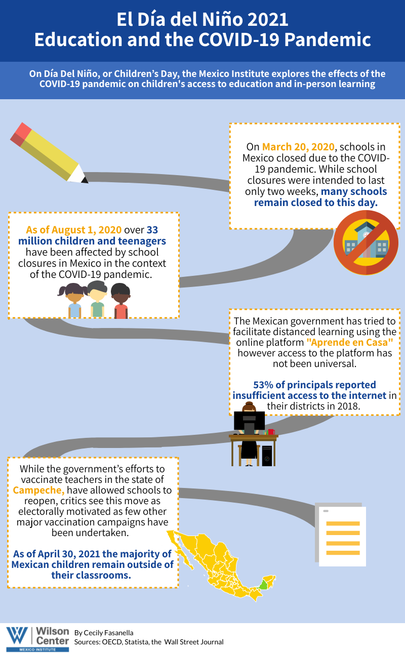 infographic - Mexico Institute dia del nino 2021