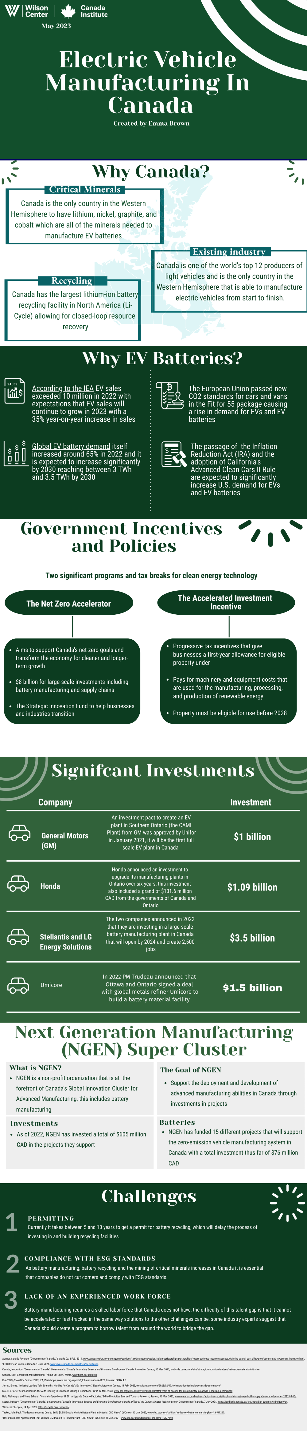 Image - Canada EVs Infographic