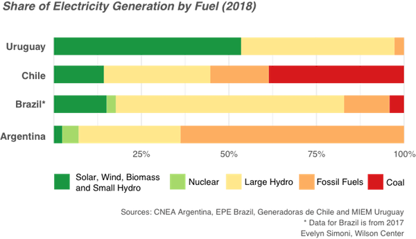 Image- electricity from fuel