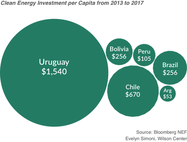 Image- Clean energy investment