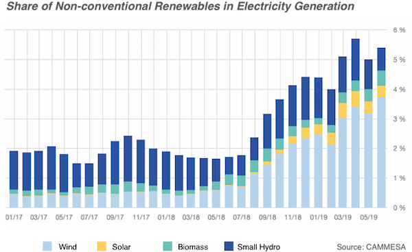 Image- elec generation ARG