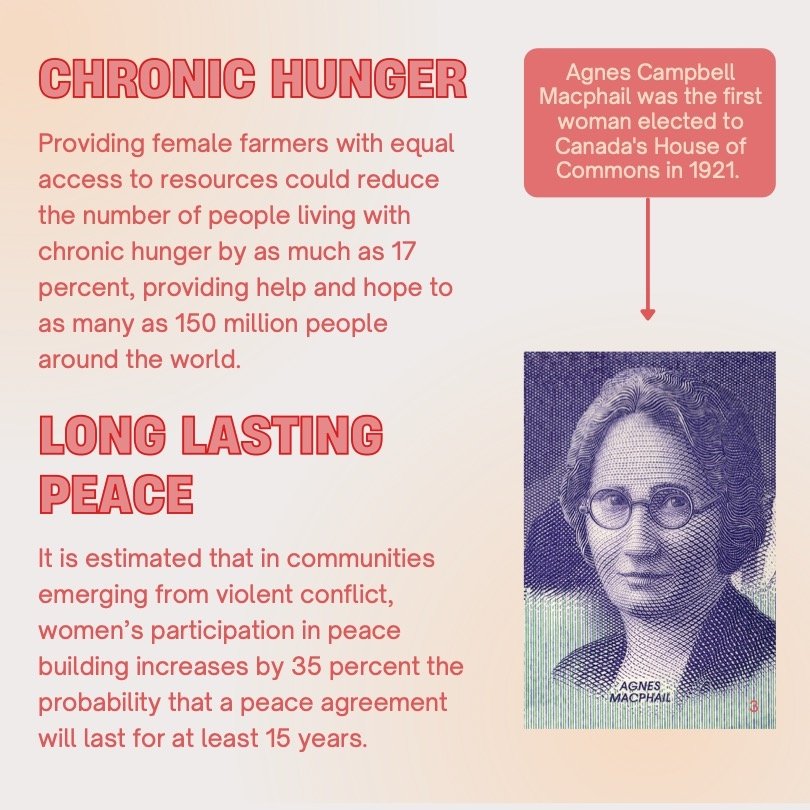 CI Feminist Foreign Policy IV