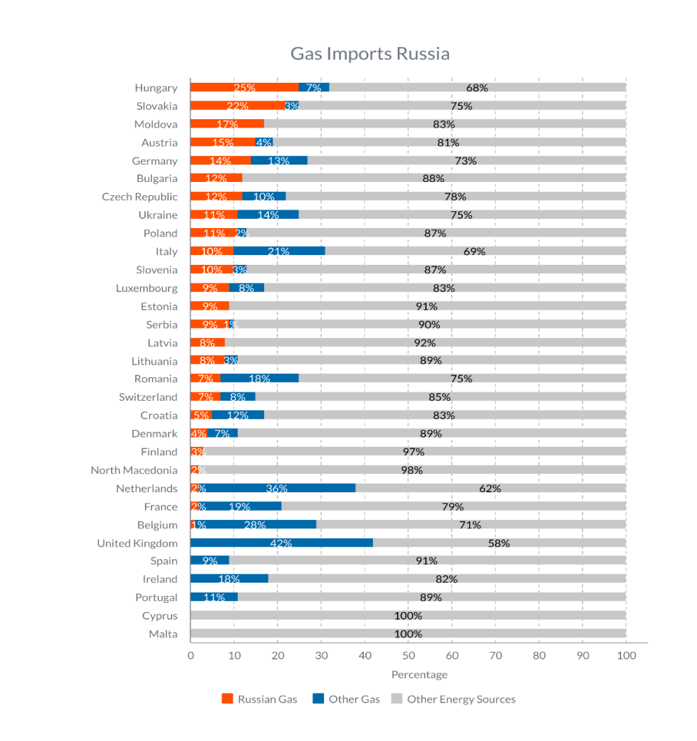 GEP - Gas Imports Graphic