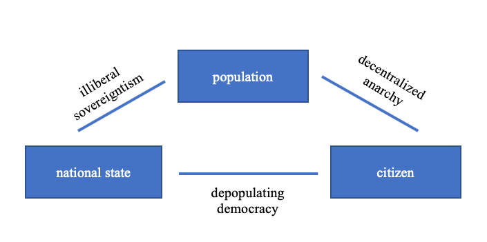 Graph describing Trilemma