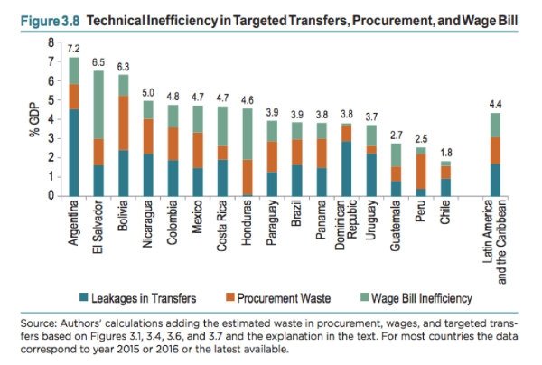 Image- Technical transfers graph