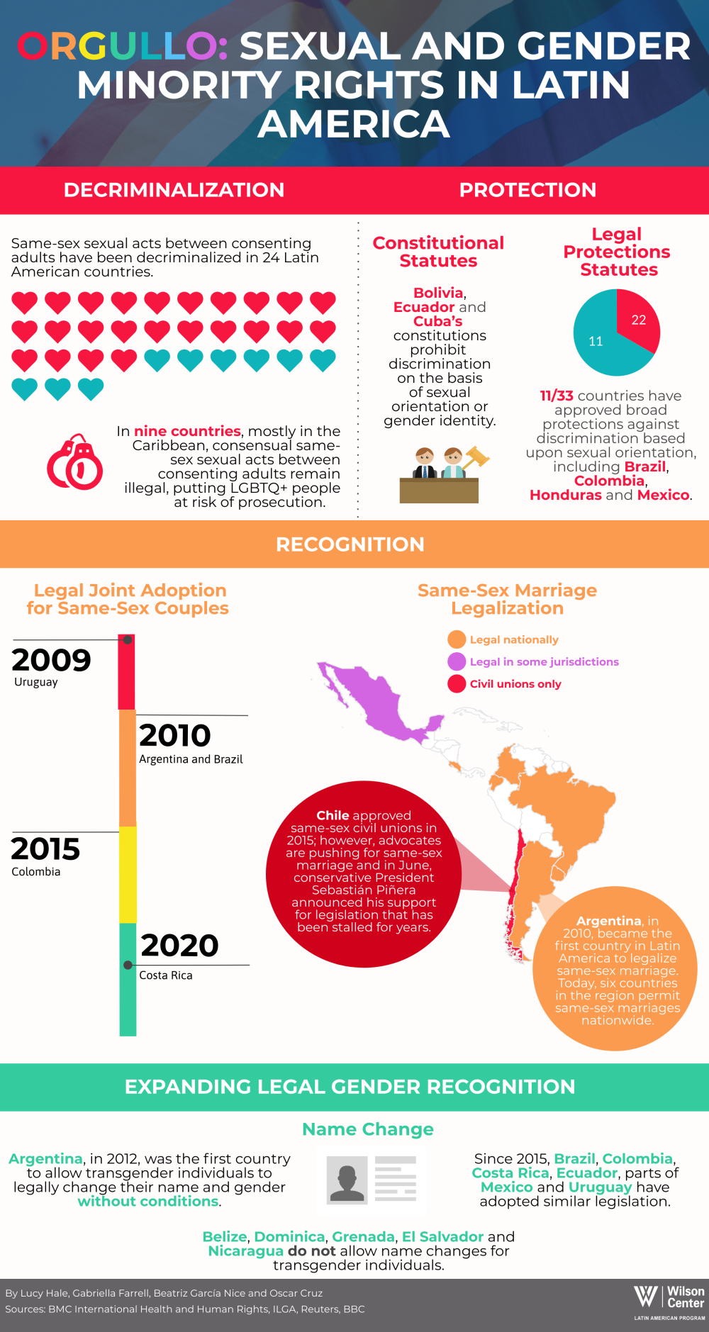 Most Lgbt Friendly Countries 2022