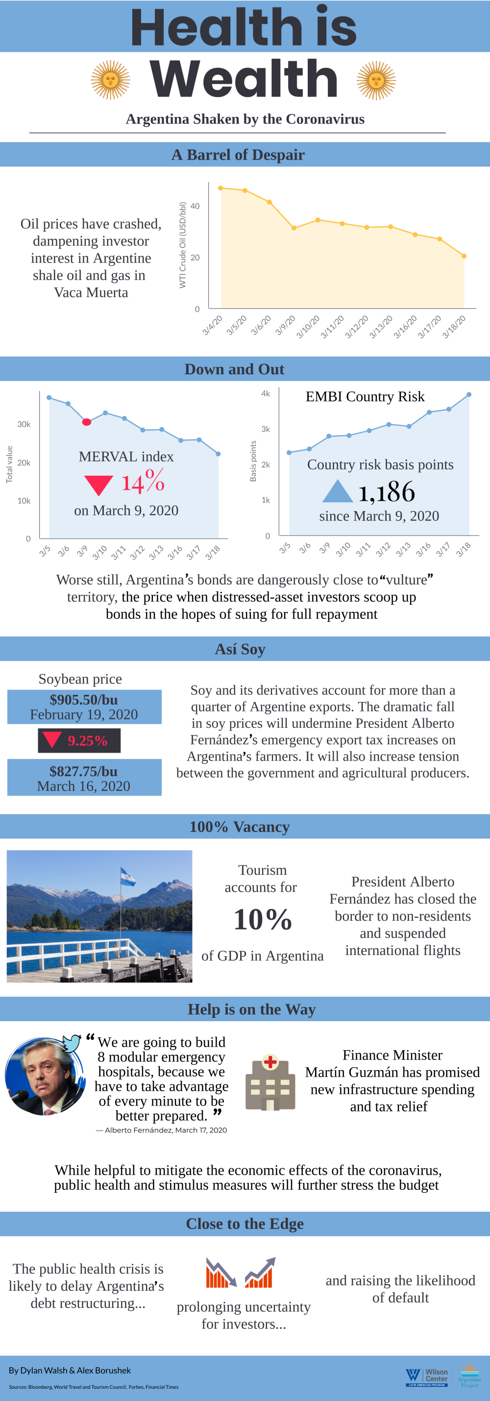 Infographic- Health is Wealth