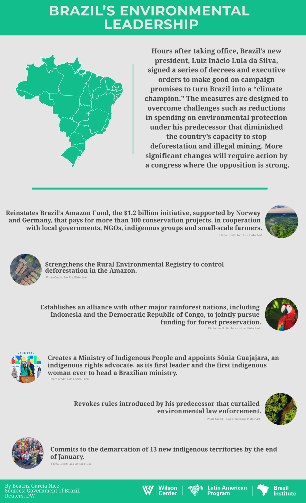 Brazil's Environmental Leadership