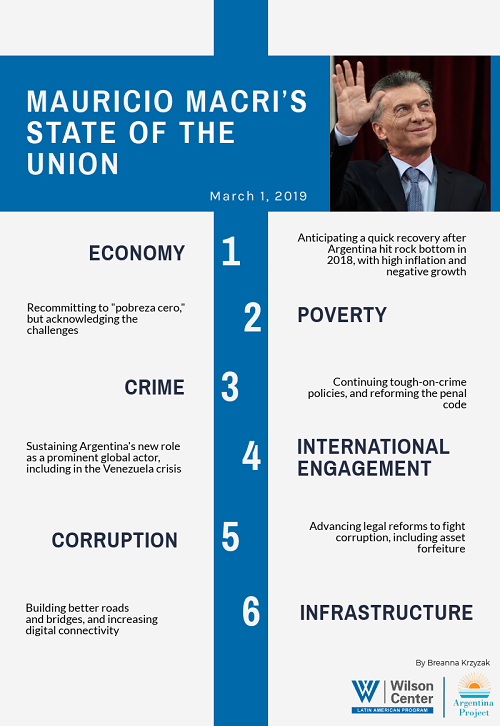 Infographic- Macri SOTU