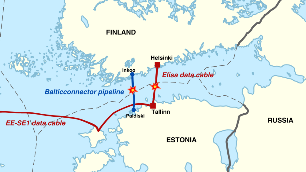 balticconnector and data cables