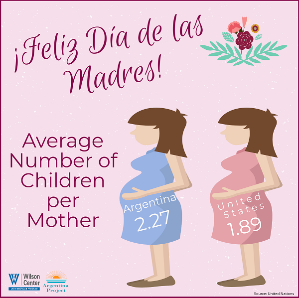 Infographic- Mother's Day 2018