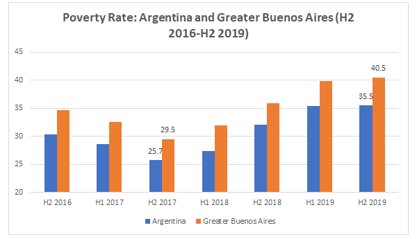 Graph - Poverty Rate