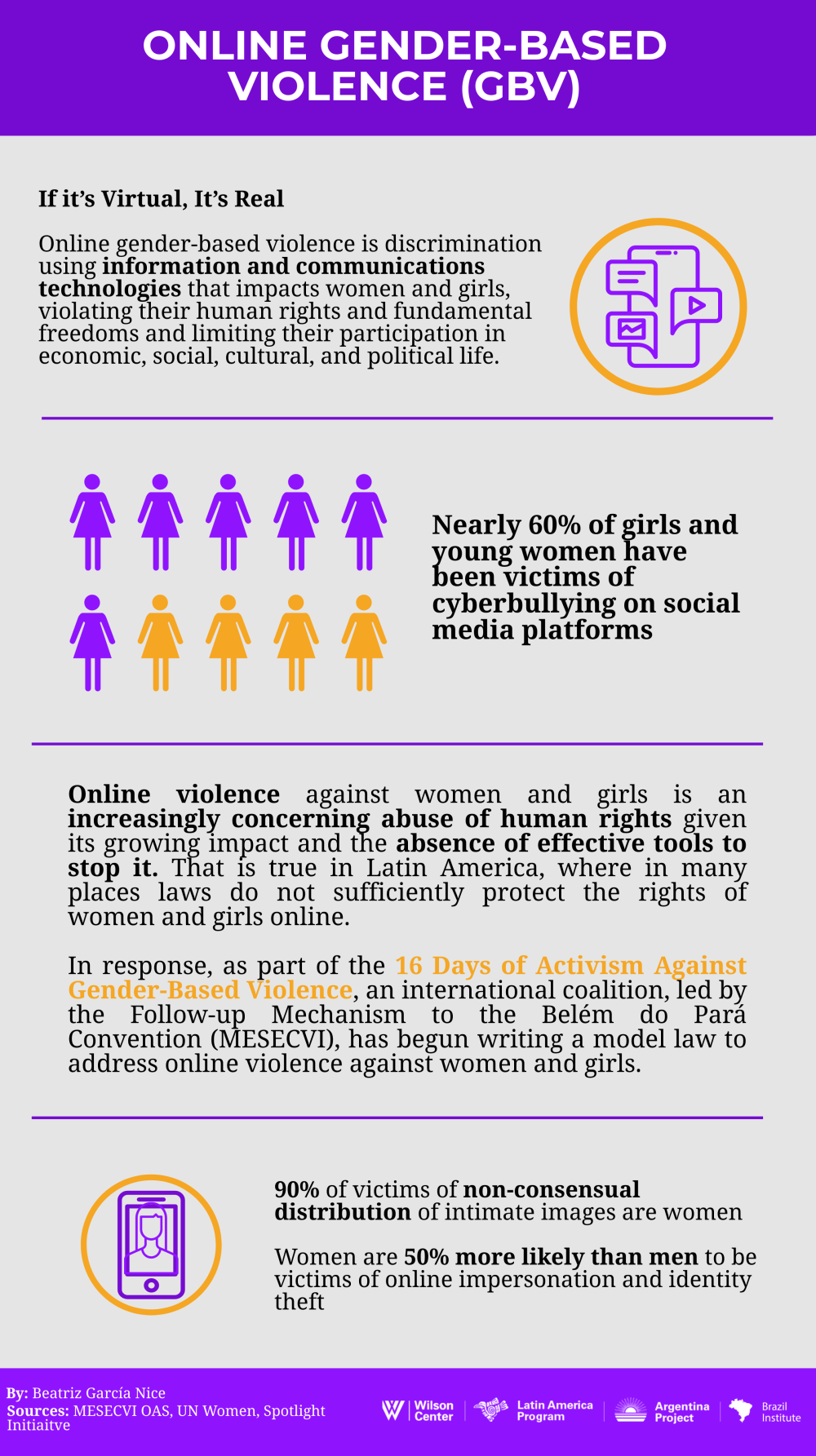 Online GBV