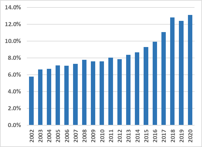 Percentage of Mexico’s renewable and alternative sources participation in the national energy production