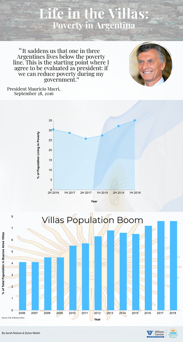Infographic- Life in the Villas