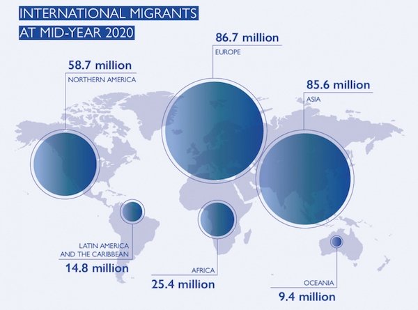 vulnerable-groups-migrants-key-figures-mid-2020-report