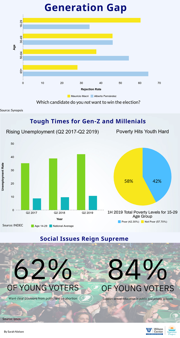 Infographic- Generation Gap