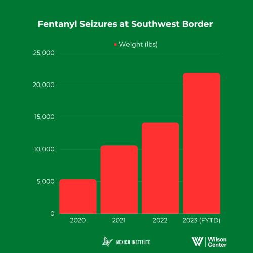 Fentanyl Seizures at Southwest Border
