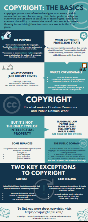 Copyright the basics from Creative Commons