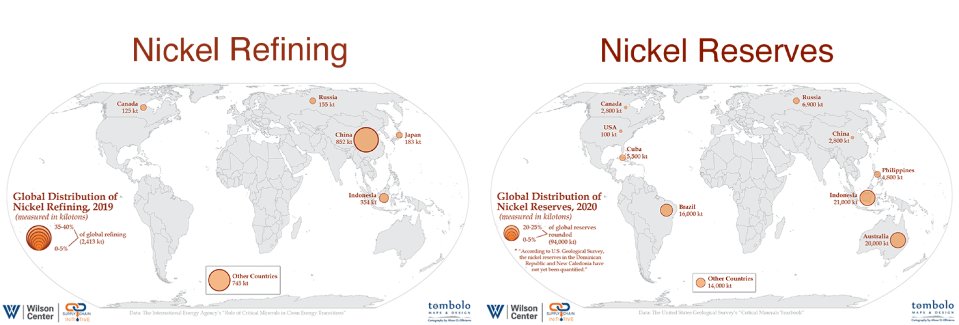 Nickel Maps