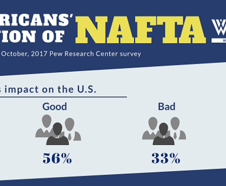 Infographic | Americans' Opinion of NAFTA