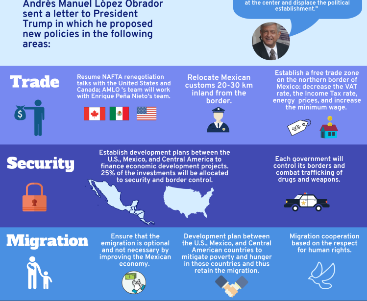 Infographic | What Did AMLO Propose to Trump?