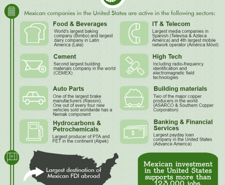 Growing Together: Mexican Companies with Operations in the United States
