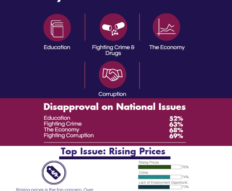 Infographic: Peña Nieto’s Falling Approval