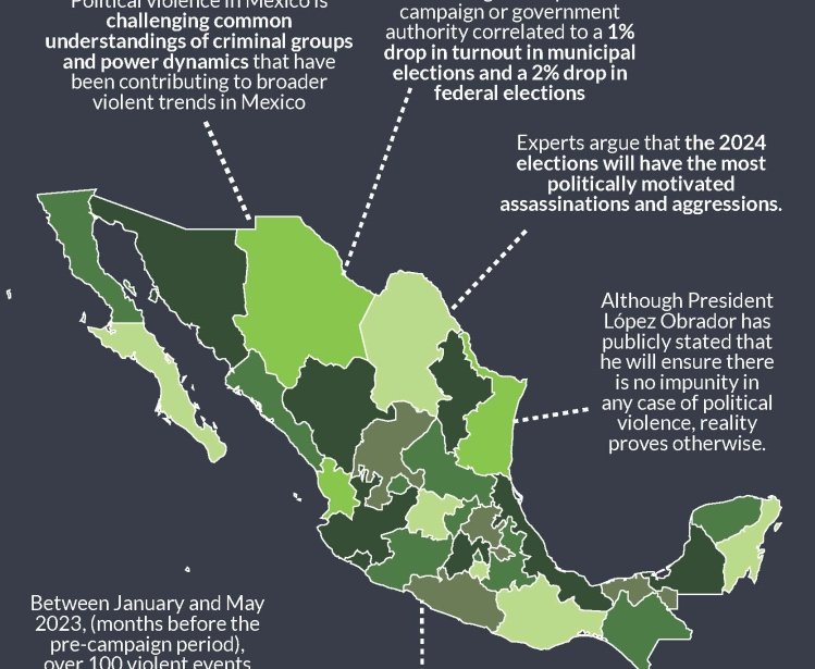 Political Violence in MX - Infographic