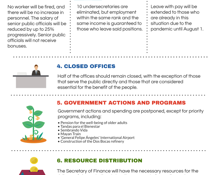 Infographic: AMLO's Economic Recovery Plan