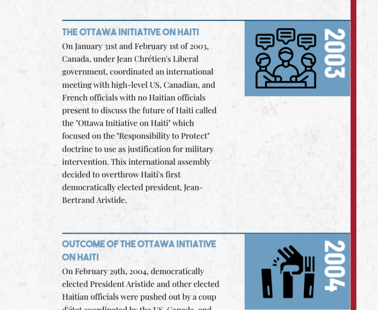 Canada Haiti Relations Timeline