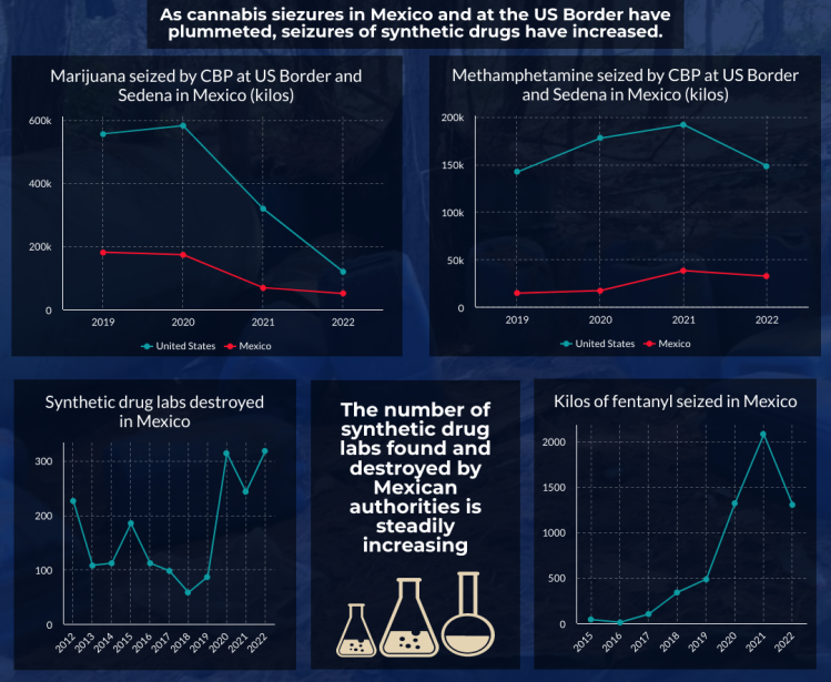 Infographic | Shifting Drug Supply Markets In Mexico