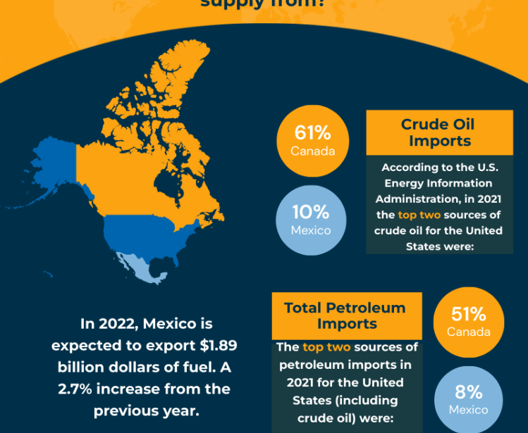 Infographic | U.S. Oil Imports 