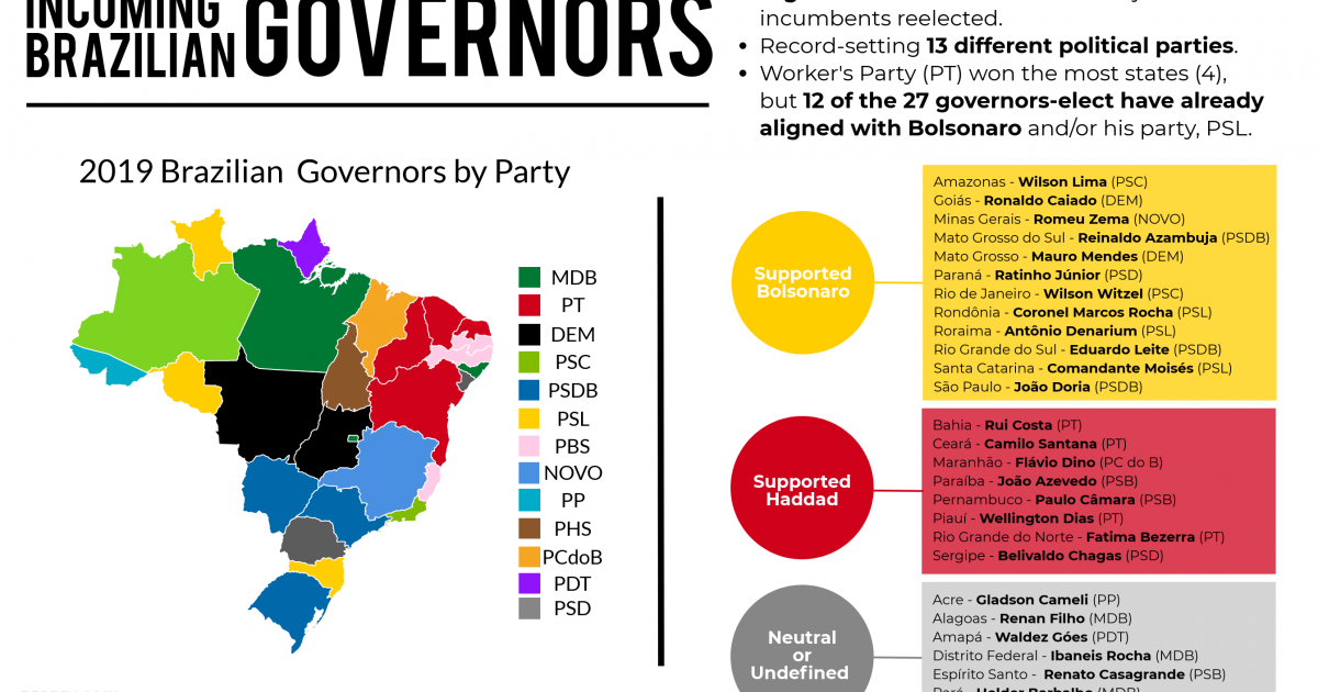 2018 Election Series Brazilian Governors Wilson Center