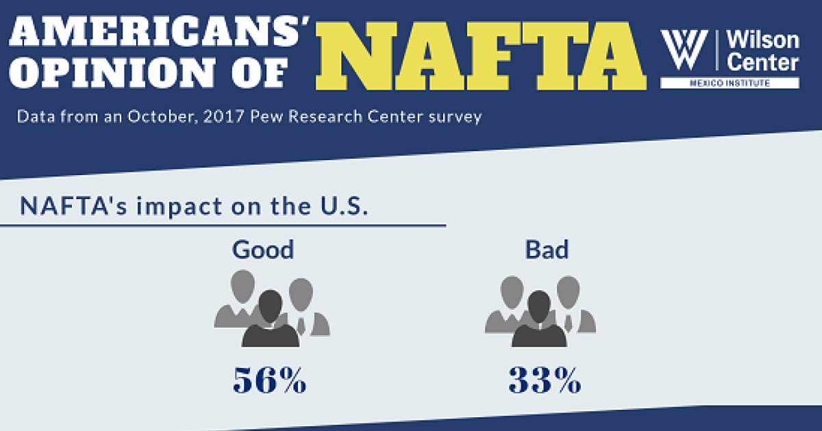 Nafta essay