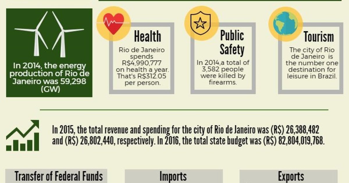 Rio de Janeiro visual data 8