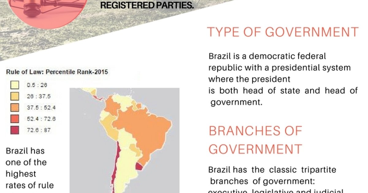 Rule of Law in Brazil | Wilson Center