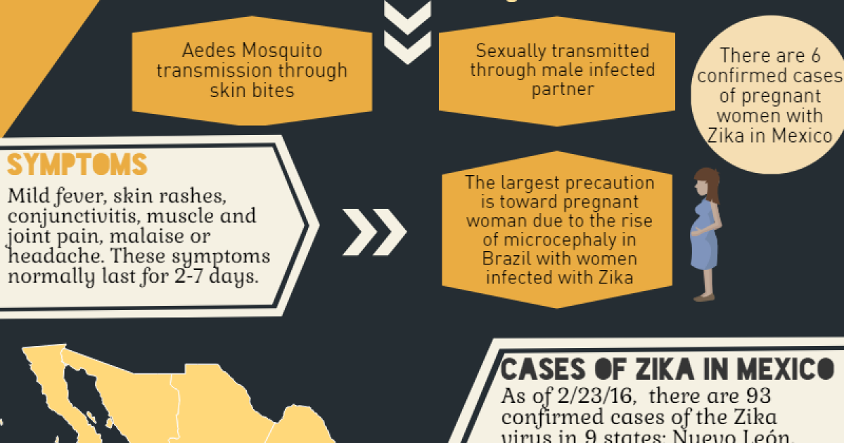Infographic Zika in Mexico Wilson Center