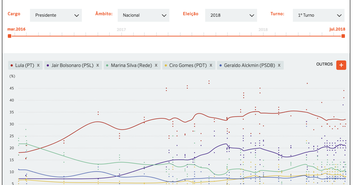 Poder Chart Er Verbs In Spanish | Conjugation Charts, Uses & Examples