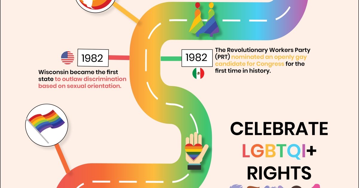 Infographic Mexico And The United States On The March To Celebrate Pride Wilson Center Infographic Mexico And The United States On The March To Celebrate Pride Wilson Center